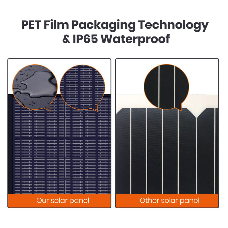[Australia - AusPower] - FlexEnergy 6W USB Mini Solar Panel,5V High-Performance Monocrystalline Module Waterproof Solar Charger with Solar Cell,Suitable for Bicycles,Mobile Phones,Power Bank,Camping Lights,etc. 