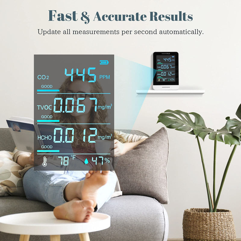 [Australia - AusPower] - INKBIRDPLUS Air Quality Monitor, Indoor CO2 Meter, Accurate Tester for CO2, HCHO, TVOC, Temperature and Relative Humidity, Real Time Display Rechargeable Battery. 