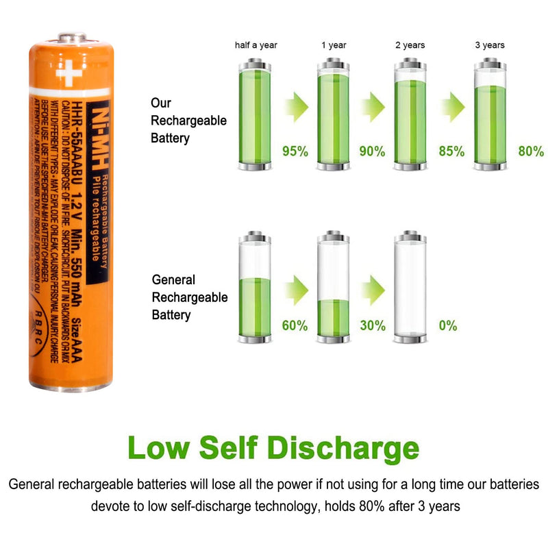 [Australia - AusPower] - 4 Pack HHR-55AAABU NI-MH Rechargeable Battery 1.2V 550mAh AAA Battery for Panasonic Cordless Phones 