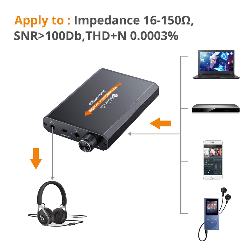 [Australia - AusPower] - Neoteck Portable 3.5mm Headphone Amplifier Two-Stage Gain Switch, 16-150 Ohm, Aluminum Matte Surface Black 