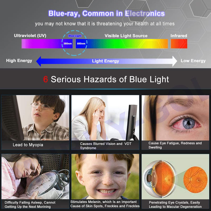 [Australia - AusPower] - Blue Light Screen Protector 25 inch Monitor (2 Pack) Desktop Monitor 16:9 Widescreen, Reduce Glare Reflection and Eyes Strain, Help Sleep Better (21.8" W x 11.28" H) 