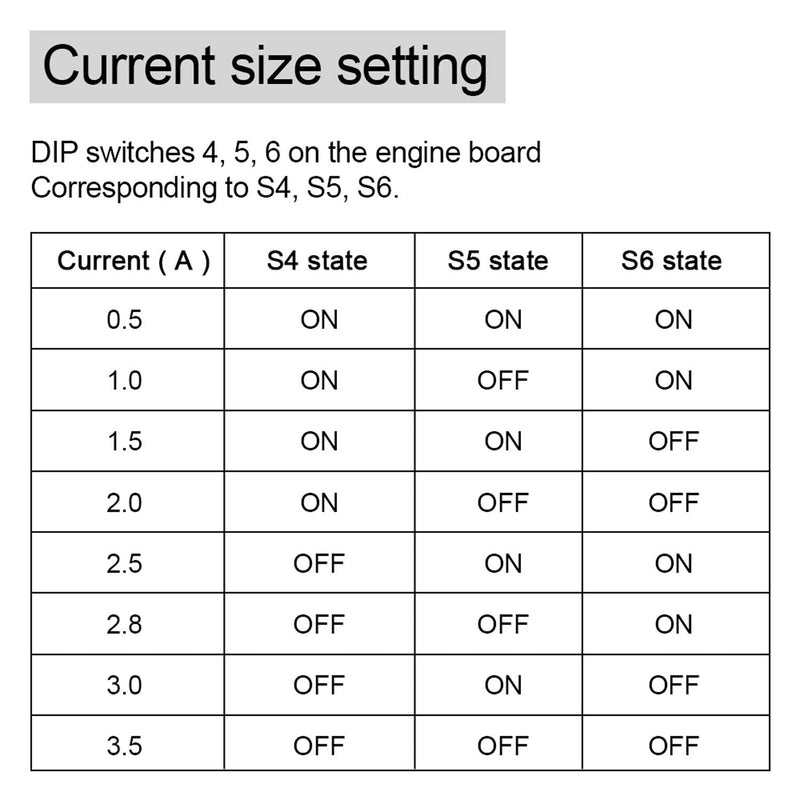 [Australia - AusPower] - OUYZGIA TB6600 Stepper Motor Drivers 4A Stepper Driver Controller for Nema 17, 23 and 34 Stepper Motor 32 Segments for 42 57 86 Stepper Motor Drivers, Upgraded Version-2PCS 2 