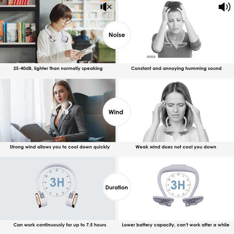 [Australia - AusPower] - Minthouz Portable Neck Fan, USB-C Powered Digital Display Bladeless Fan, 3 Speeds Wearable Personal Fan, 2000mAh Rechargeable Battery Operated Fan for Outdoor, Home, Office - White 