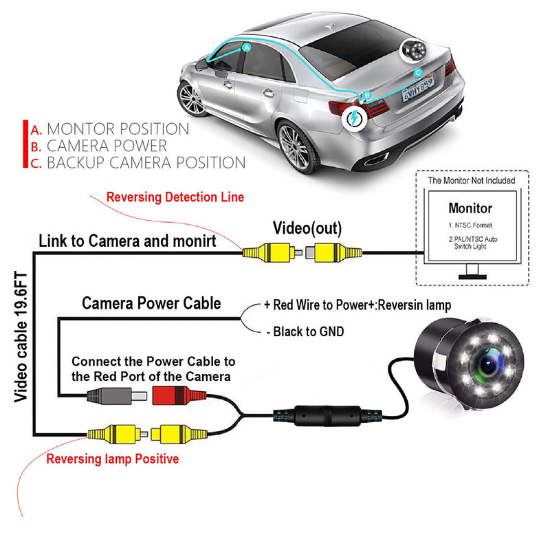 [Australia - AusPower] - Backup Camera, JPP Embedded Rear View Camera, Waterproof Camera LED Night Vision Reverse Camera for Truck, Car, Travel Trailer 
