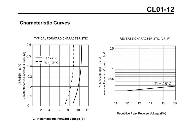 [Australia - AusPower] - (Pack of 3) CL01-12 Microwave Oven High Voltage Silicon Rectifiers Diodes 350mA 12kV (Replace for HVM12 HVR-1X3 T3512 T4512) 