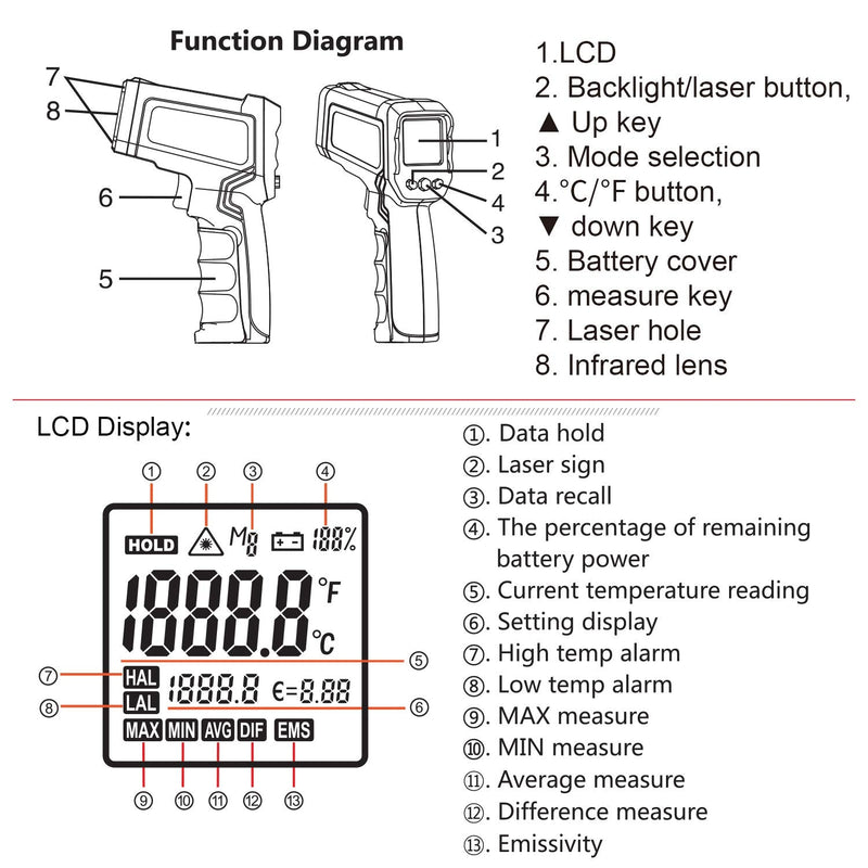[Australia - AusPower] - Kaemeasu Digital Infrared Thermometer -58℉-1022℉ (-50℃ to 550℃) Dual Laser Multipurpose Electronic Temperature Gun Measurement Tool(12:1) Adjustable Emissivity KM-IT550 