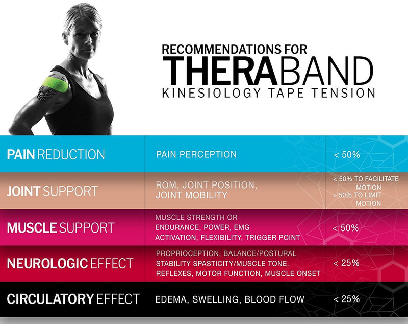 [Australia - AusPower] - TheraBand Kinesiology Individual Roll Beige/Beige 