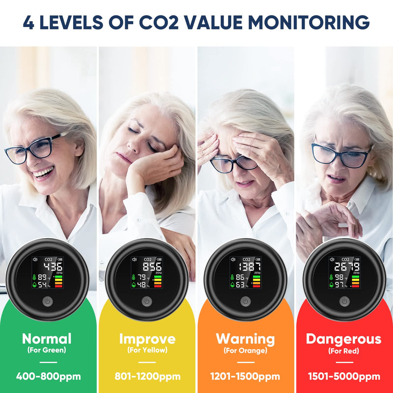 [Australia - AusPower] - Mini CO2 Detector, Aiment 3-in-1 Lightweight Portable Carbon Dioxide Detector Air Quality Monitor Temperature Humidity Air Analyzer Digital CO2 Meter for Home Indoor Travel for Anywhere You Can Use Black-3in1 