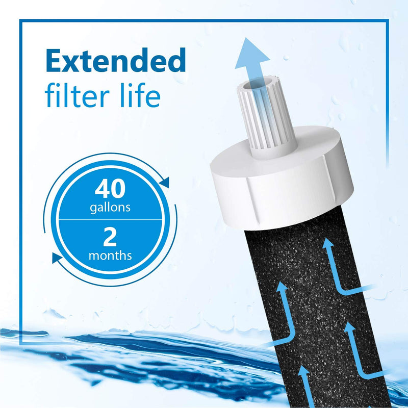 [Australia - AusPower] - FilterLogic Water Bottle Filter, Replacement for Brita BB06, Brita Hard Sided, Sport and Stainless Steel Bottle Filter, 6 Count 