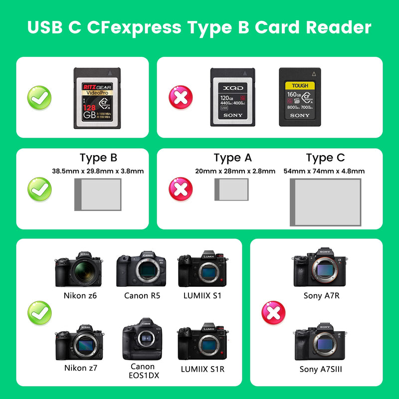 [Australia - AusPower] - INDMEM CFexpress Card Reader,USB C 3.1 Gen 2 Type C to CFexpress B Reader, CFexpress B Memory Card Adapter up to 10Gbps, Support Android/Windows/Mac OS/Linux USB 3.1 CFexpress 