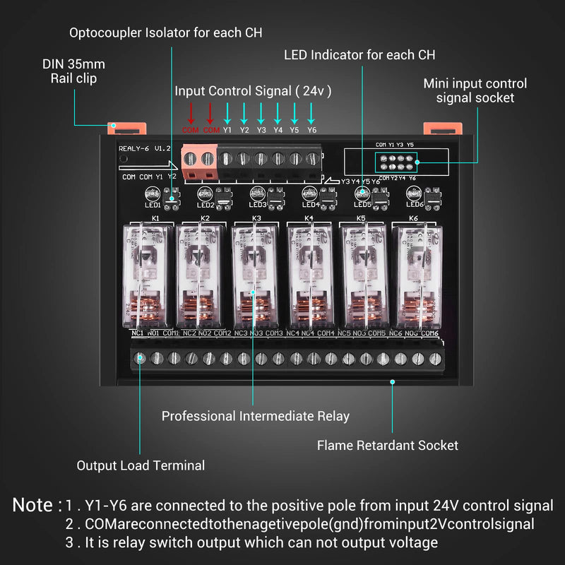 [Australia - AusPower] - DC 24V Relay Module, Icstation 6 Channel SPDT Switch Module AC 270V with Isolated Optocoupler DIN Rail Mount Pluggable Power Relay Module High and Low Level Trigger 