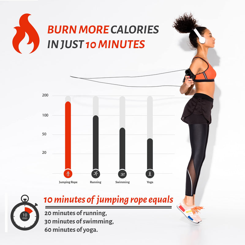 [Australia - AusPower] - Limm Adjustable Jump Rope for Workout - All-Purpose Exercise Jump Rope Kids & Adults Love with Tangle-Free, Comfortable Foam Handles - Best Slimming, Cardio & Endurance Training Black 