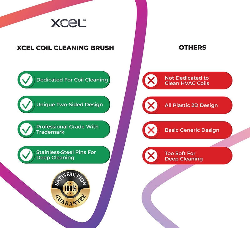 [Australia - AusPower] - Next Generation Air Conditioner Evaporator Coil Fin Cleaning Brush V2 (Double-Sided) - By XCEL Rectangular 