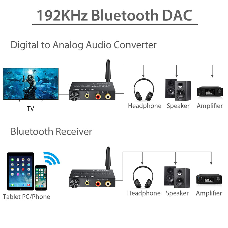 [Australia - AusPower] - PROZOR 192kHz Digital to Analog Audio Converter with 5.0 Bluetooth Receiver,Optical to RCA Converter with Volume Adjustable, Optical Coaxial Bluetooth Digital Audio to Stereo Analog RCA & 3.5mm 