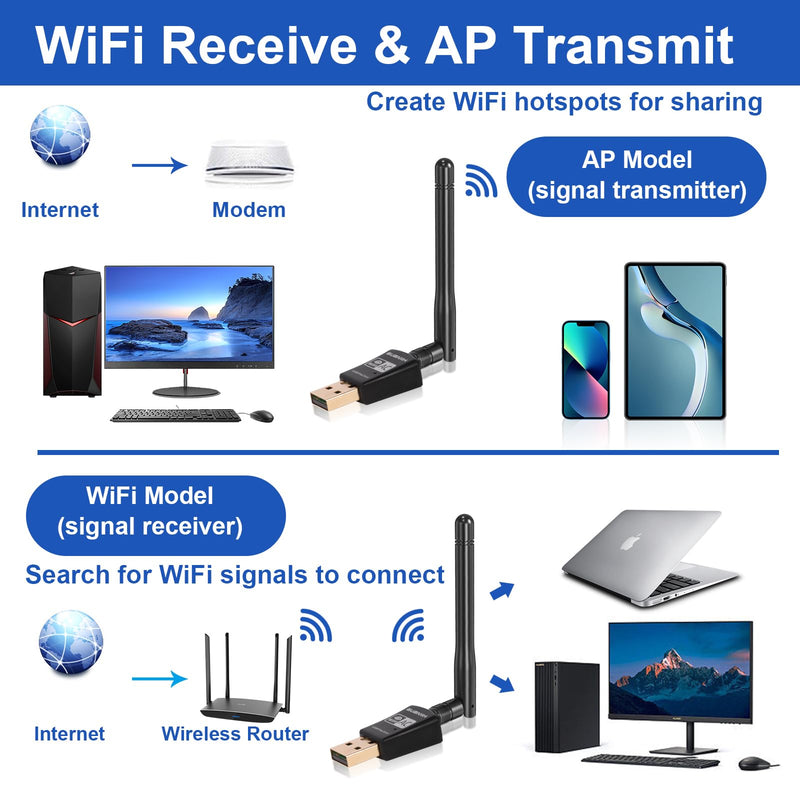 [Australia - AusPower] - WiFi Adapter Wireless,WiFi Antenna,Dongle WiFi Adapter,1800Mbps Dual Band 2.4G & 5G(574Mbps/1201Mbps),Dual 5dBi Antennas High Gain 802.11AC,Supports Windows 11/10 