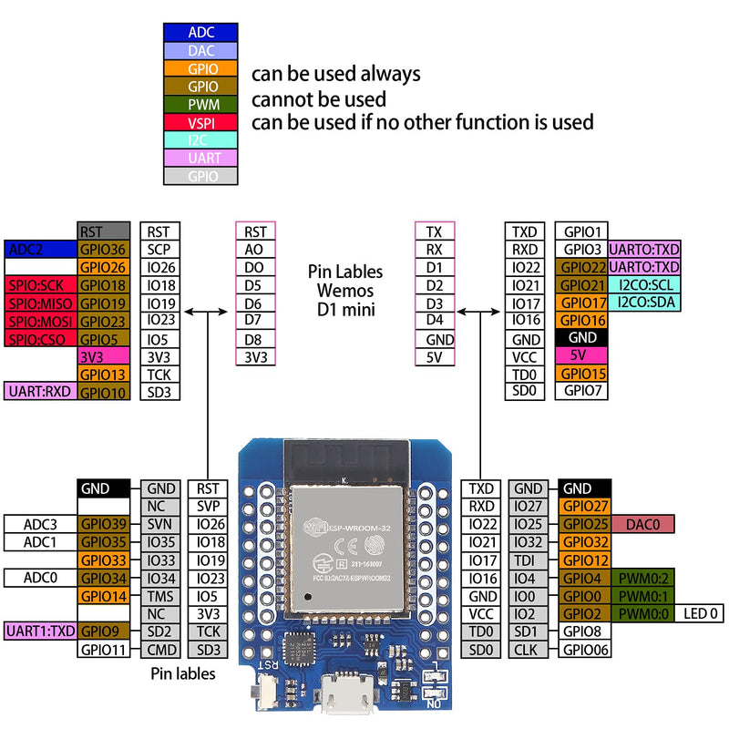 [Australia - AusPower] - AITRIP 4pcs D1 Mini NodeMCU ESP32 ESP-WROOM-32 WLAN WiFi Bluetooth Development Board 5V Compatible with Arduino 