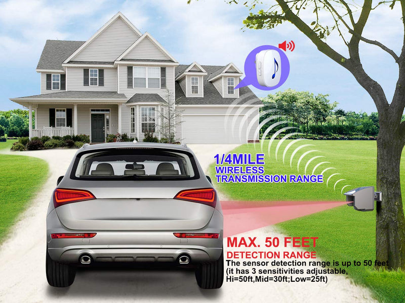 [Australia - AusPower] - Htzsafe Solar Driveway Alarm System-1/4 Mile Long Transmission Range-Solar Powered No Need Replace Batteries- Outdoor Weatherproof Motion Sensor&Detector DIY Security Alert System 