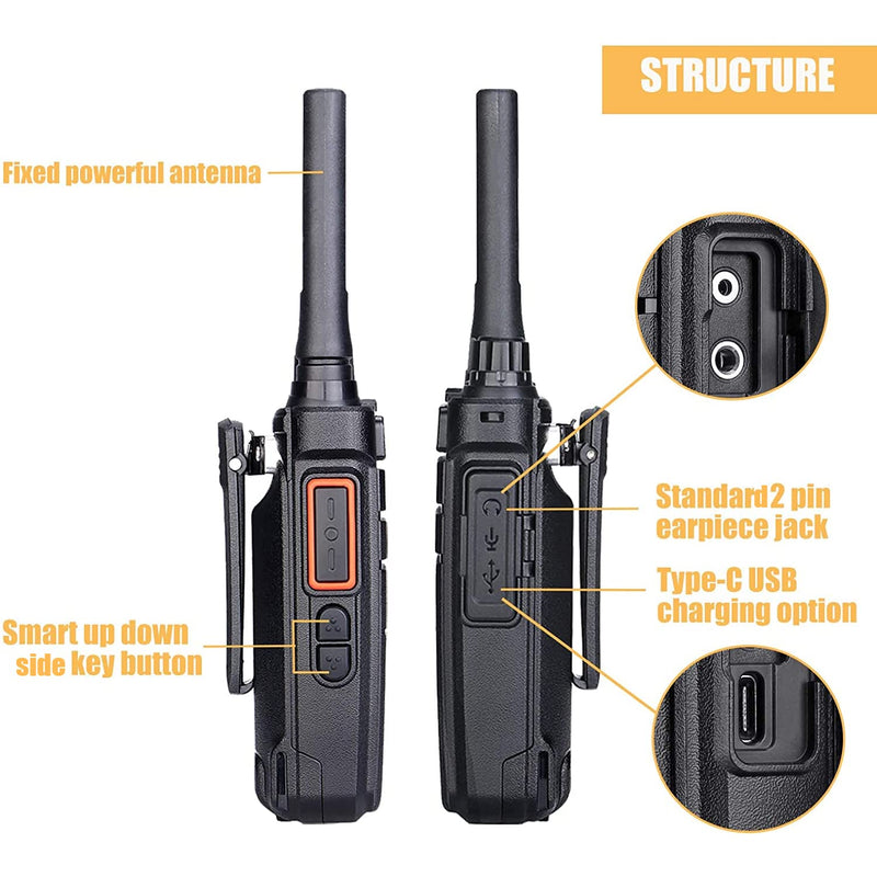 [Australia - AusPower] - Retevis RB26 GMRS Handheld Radio, 30CH Flashlight 2 Way Radio Long Range, 2000mAh Type-C Rechargeable Walkie Talkies Adults,GMRS Base Station Capable(1 Pack) 