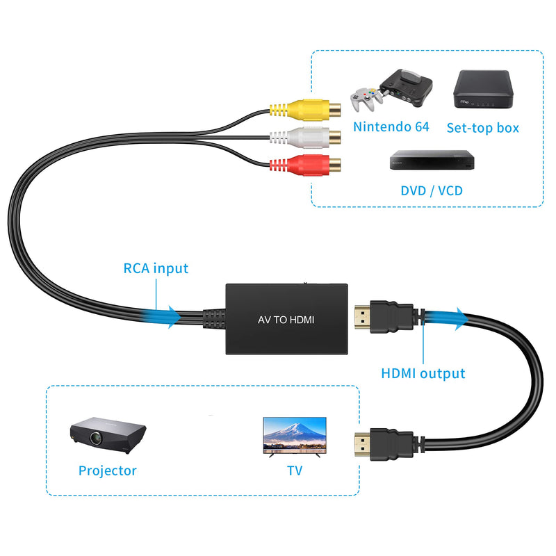 [Australia - AusPower] - Tengchi RCA to HDMI Converter, Composite to HDMI Adapter Support 1080P PAL/NTSC Compatible with PS one, PS2, PS3, STB, Xbox, VHS, VCR, Blue-Ray DVD Players 