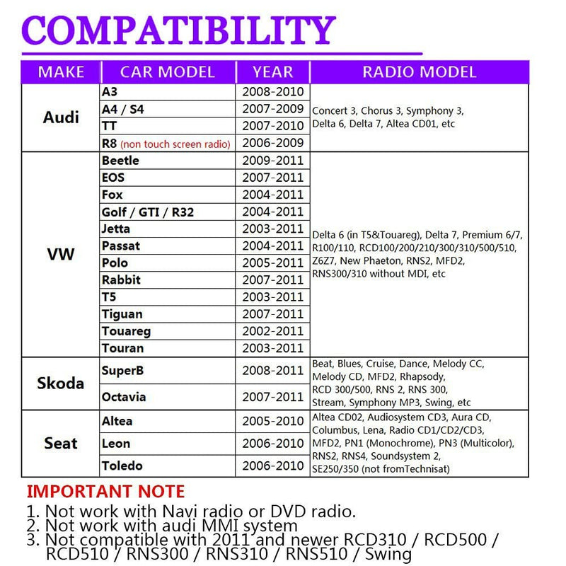 [Australia - AusPower] - Yomikoo AUX Adapter, Car Stereo USB & AUX Cable MP3 CD Changer Compatible for VWAudi 12pin A3 2008-2010, A4/S4 2007-2009, Beetle 2009-2011, Jetta 2003-2011, Passat2004-2011, Polo 2005-2011 