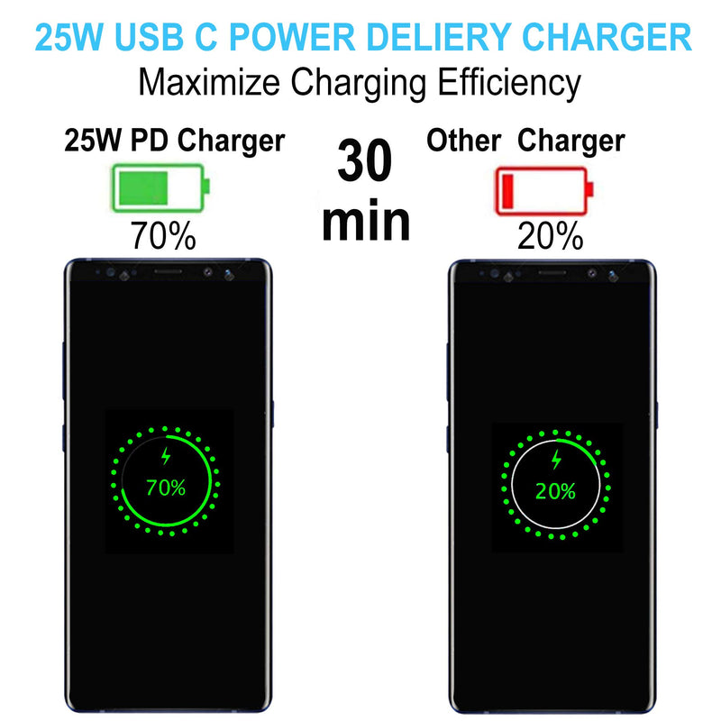 [Australia - AusPower] - USB C Charger, 2Pack 25W PD Super Fast Charging Wall Charger Block Type C Power Adapter Compatible with Samsung Galaxy S21/S21+/S21 Ultra/S20/ S10/S9/S8/Note 20/10/9, Google Pixel 3a 4 3 2 XL (White) 