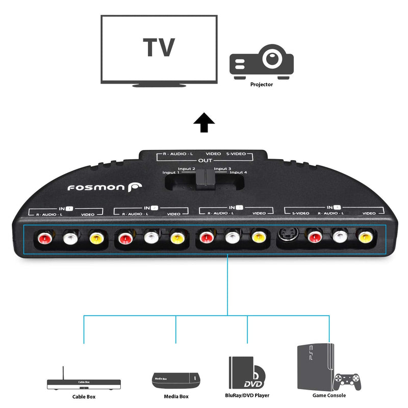 [Australia - AusPower] - Fosmon RCA Splitter with 4-Way Audio Adapter, Video RCA Switch Selector Box + RCA Patch Cable and S-Video Cable for Connecting 4 RCA Output Devices to Your TV 