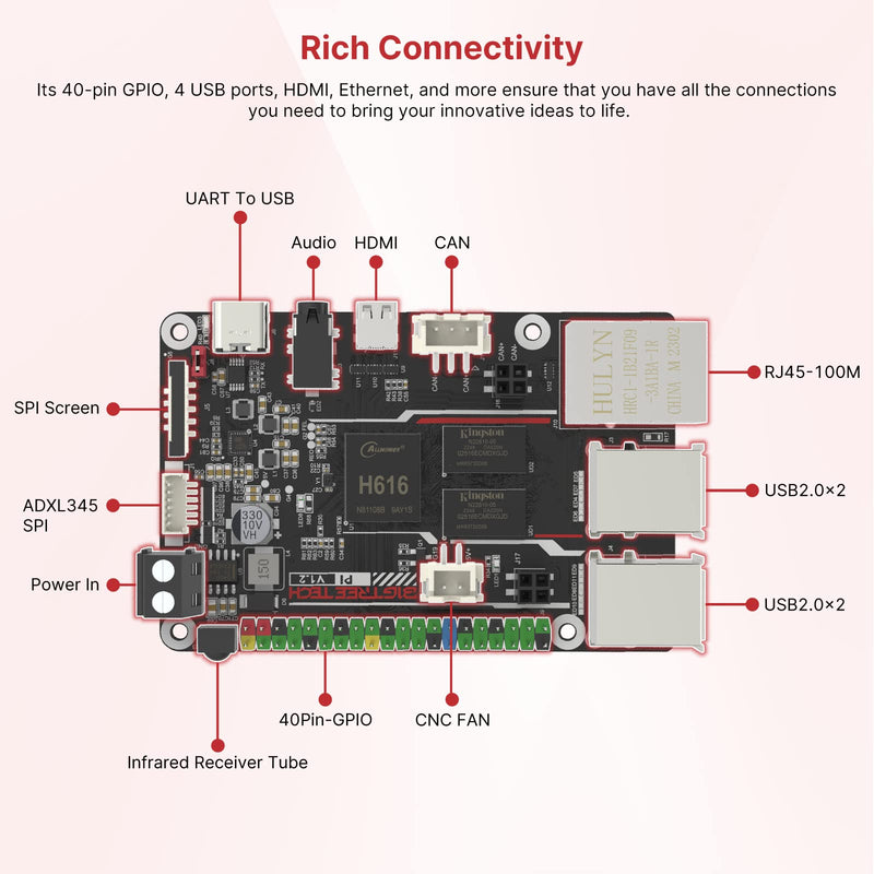 [Australia - AusPower] - BIGTREETECH Pi V1.2 Control board 64bit Quad Core 1GB DDR3L 40-pin GPIO Compatible with SKR MINI E3 V3.0 Octopus/SKR V1.4 turbo to run Klipper/Linux/Debain For I3/CoreXY 3D Printer 