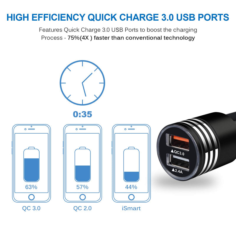 [Australia - AusPower] - USB C Fast Car Charger for Samsung Galaxy S22 S21 FE S20 Ultra Z Flip 3/Z Fold 3 A03S A13 A02S A12 A32 A42 A52 A10E A20 A50 A21 A51,Quick Charge 3.0 Rapid Car Adapter +6ft Type C Fast Charging Cable Black 