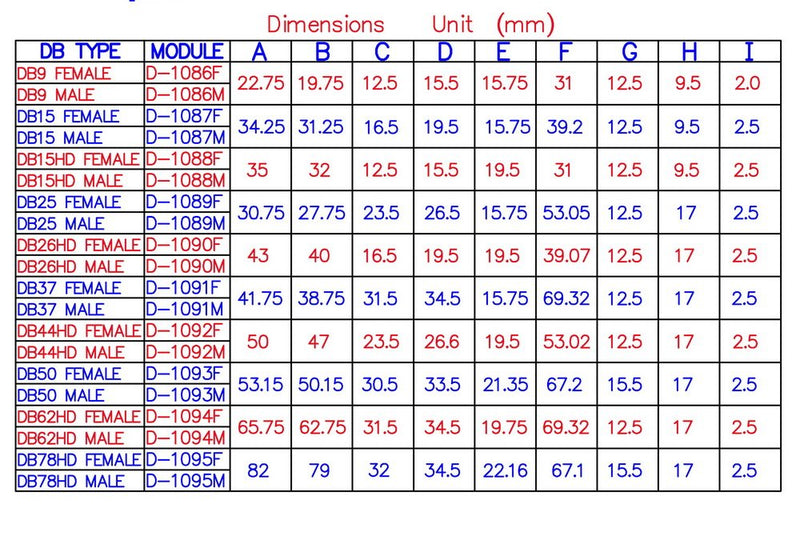 [Australia - AusPower] - CZH-LABS Slim Right Angle D'sub Header Breakout Board, Terminal Block DSUB Connector Module (DB50 Female) DB50 Female 