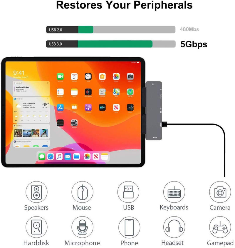 [Australia - AusPower] - Adapter for iPad Pro USB C Hub for iPad Pro 11 12.9 2021 2020 2018,iPad Air 4/iPad Mini 6,7 in 1 USB C Hub with 4K HDMI,3.5mm Jack,USB3.0,USB C PD&Data,SD/TF Card Slot,iPad docking station accessories 