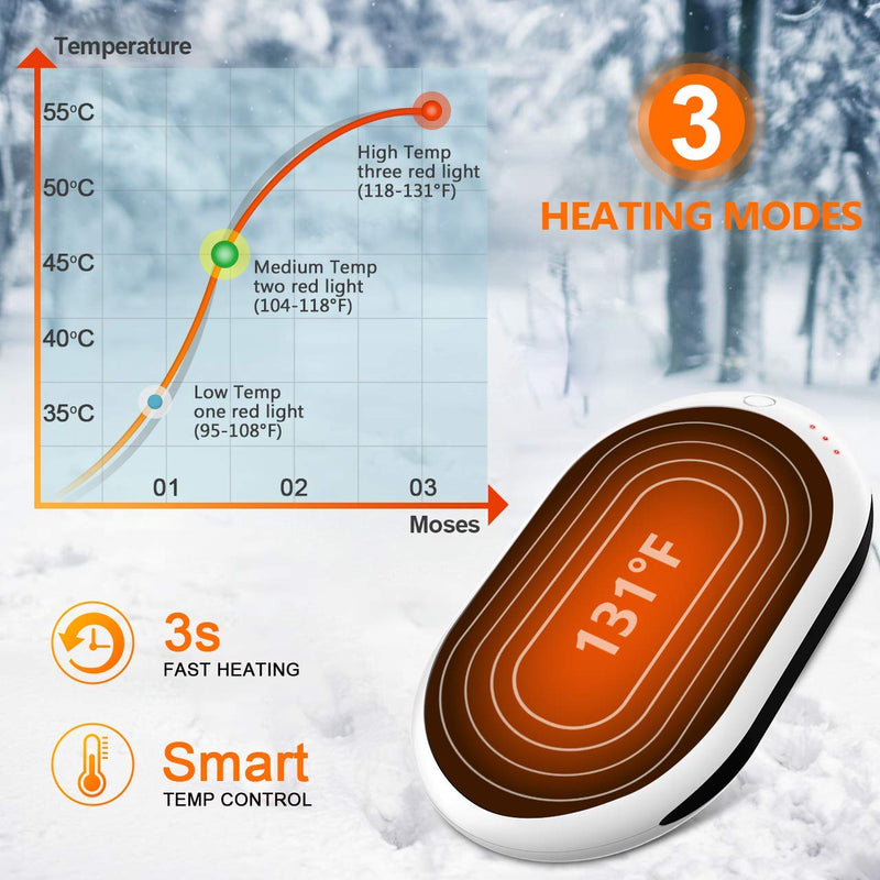 [Australia - AusPower] - BESKAR Rechargeable Hand Warmer, 7800mAh Electric Handwarmers with 12Hrs Long Lasting Heating, Quick Charge and 3 Levels, Portable Pocket Hand Warmer & Power Bank for Outdoors, Camping, Golf, Raynauds 