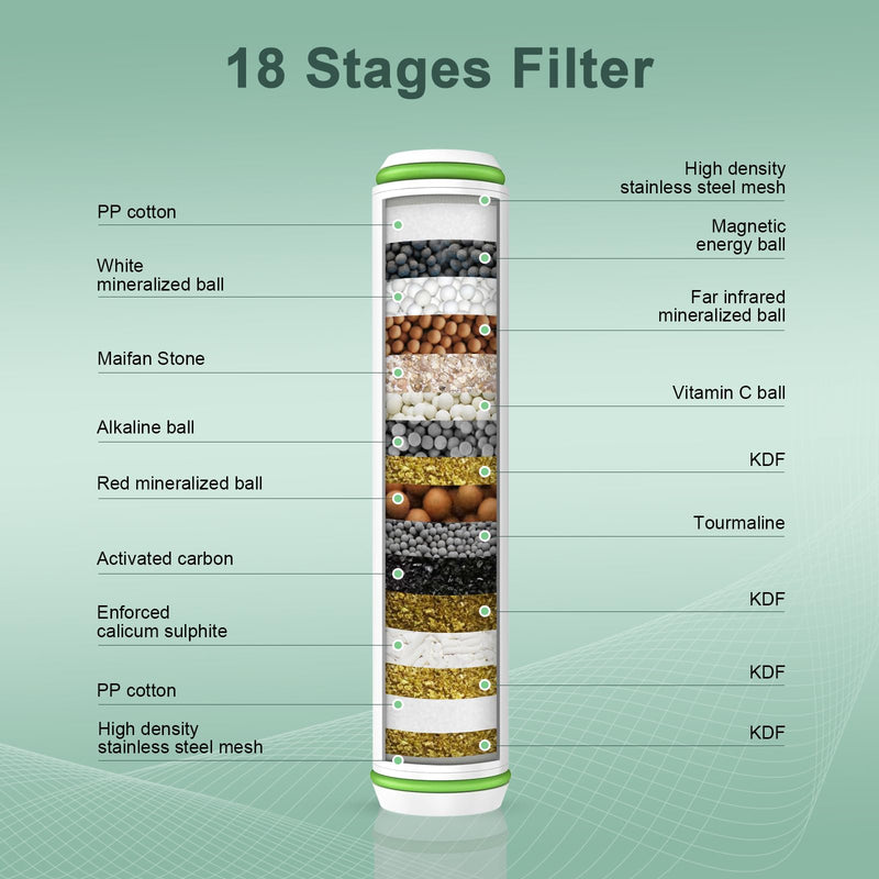 [Australia - AusPower] - Pweran Shower Filter for Handheld Shower Head, 2 Pack 18 Stage Replacement Filters for Hard Water Remove Chlorine and Harmful Substances 