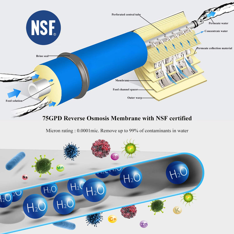 [Australia - AusPower] - Geekpure 75 GPD Reverse Osmosis RO Membrane Replacement -NSF Certificated 