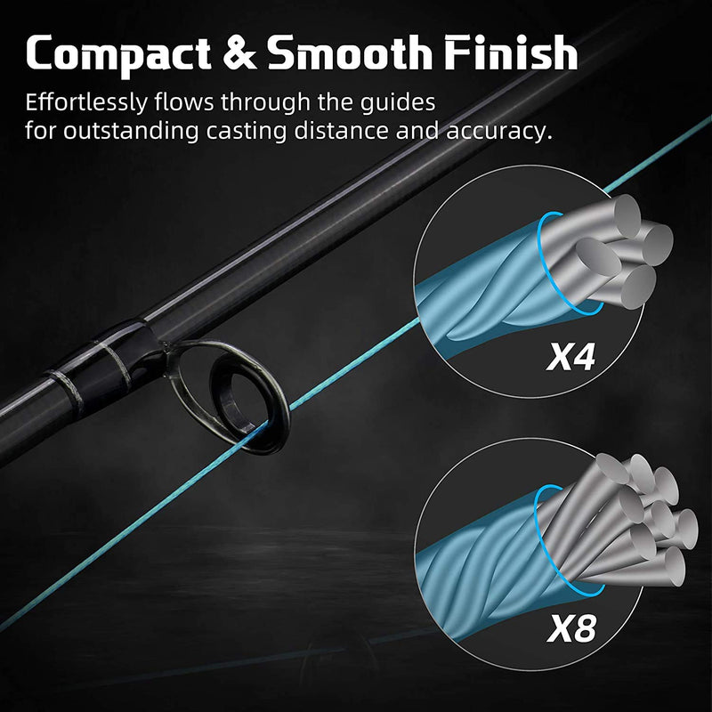 [Australia - AusPower] - RUNCL Braided Fishing Line Merced, 1000 500 300 Yards Braided Line 4 8 Strands, 6-200LB - Proprietary Weaving Tech, Thin-Coating Tech, Stronger Smoother - Fishing Line for Freshwater Saltwater… Blue 6LB(2.7kgs)/0.06mm - 300yds 