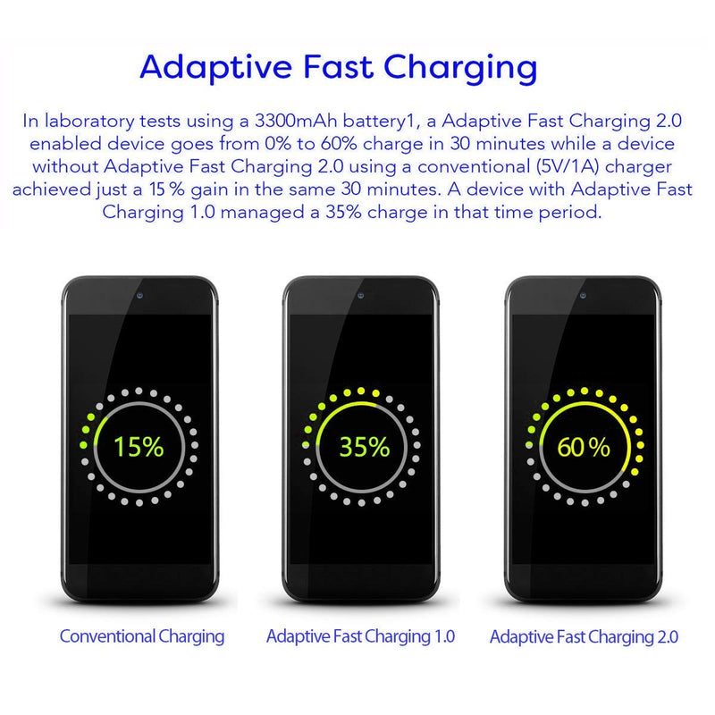 [Australia - AusPower] - Samsung Adaptive Fast Charging Wall Charger Adapter Compatible with Samsung Galaxy S6 S7 S8 S9 S10 / Edge/Plus/Active, Note 5,Note 8, Note 9 and More (2 Pack) ChiChiFit Quick Charge (Black) black 