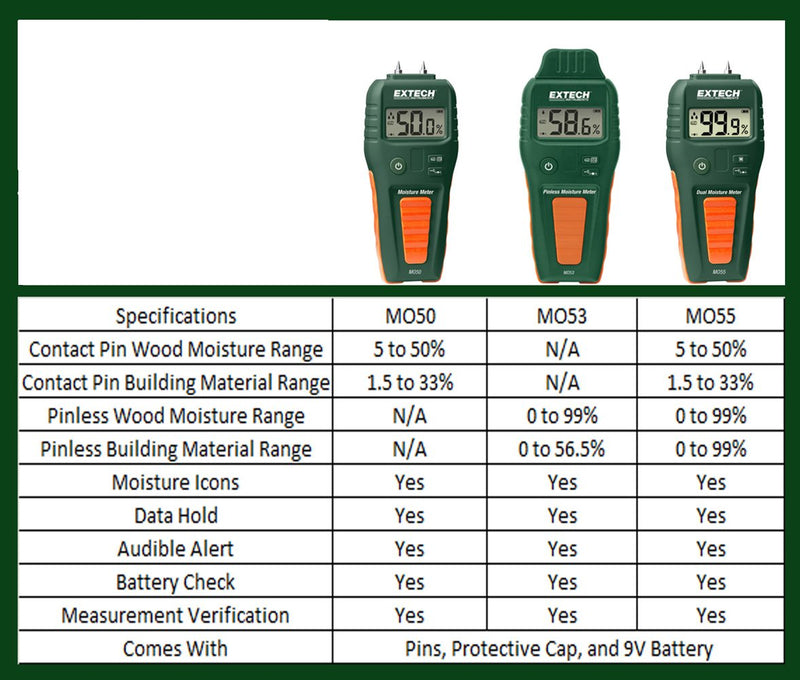 [Australia - AusPower] - Extech MO50 Compact Pin Moisture Meter 