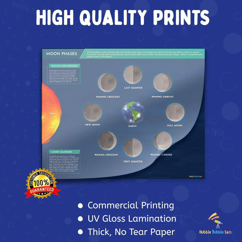 [Australia - AusPower] - Solar System Poster for Kids - 5 Solar System Posters Include: Planets Poster, Moon Phases, Solar Eclipse, Earth's Structure, Black Holes. Solar System Posters for Classroom are 20x16 IN, Made in USA. 