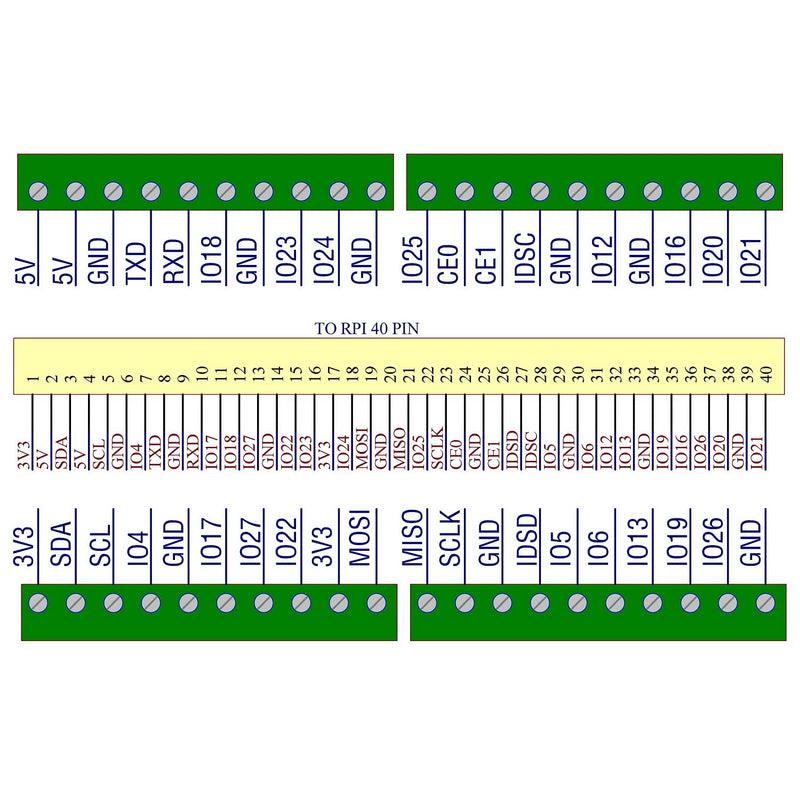 [Australia - AusPower] - Ultra-Small RPi Zero Terminal Block Breakout Board Module, for Raspberry Pi Zero-W 