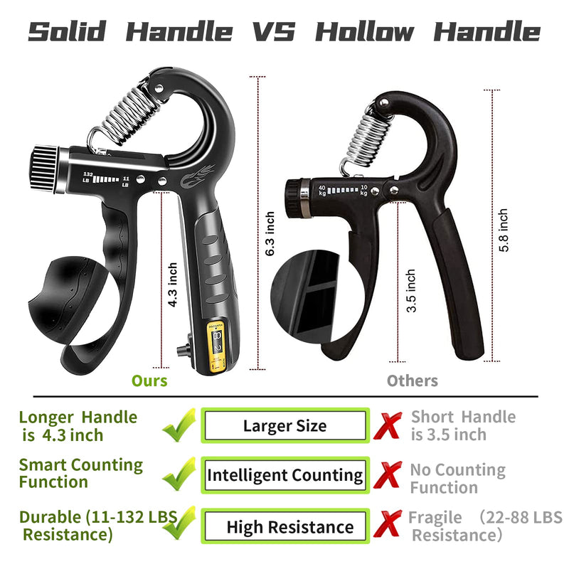 [Australia - AusPower] - FLYFE Grip Strength Trainer 2 Pack 11-132 lbs, Adjustable Resistance Hand Grip Strengthener for Muscle Building and Injury Recovery 