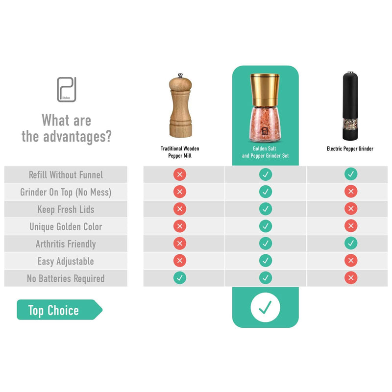 [Australia - AusPower] - Gold Salt and Pepper Grinder Set - Golden Salt and Pepper Shaker Mill - Brass Pepper Grinders Refillable - Adjustable Coarseness - Sea Salt, Black Peppercorn 