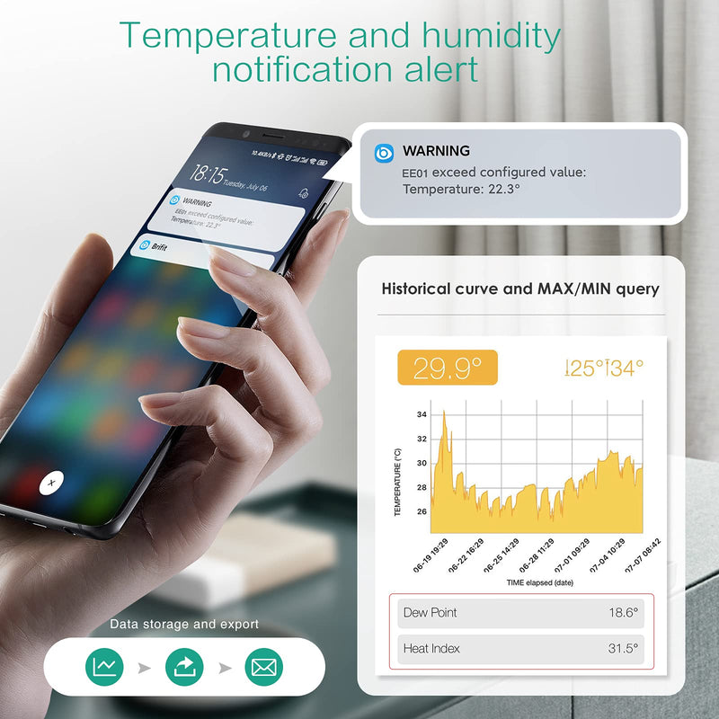 [Australia - AusPower] - ORIA Wireless Thermometer Hygrometer, Mini Bluetooth Humidity Temperature Sensor, Temp Humidity Monitor with App Notification Alert, Data Storage Export for Home, Baby Room, Greenhouse 1.97 inch 
