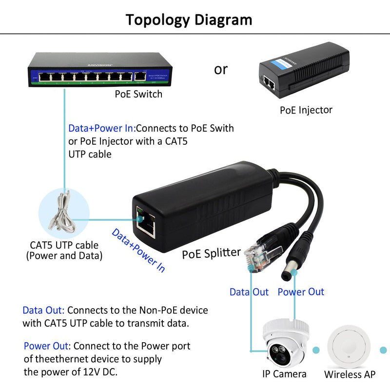 [Australia - AusPower] - ANVISION 4-Pack 12V DC Output Active PoE Splitter Adapter, IEEE 802.3af, 10/100Mbps, for IP Camera AP Voip Phone and More, AV-PS12 