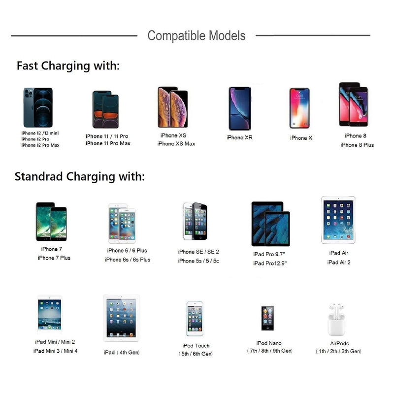 [Australia - AusPower] - iPhone Fast Charger 20W USB C Fast Charger with 6ft Apple MFi Certified USB Type C to Lightning Fast Charging Cable for iPhone 13 12 11 Pro Xs Max XR X 8 7 6s 6 Plus SE, iPad Mini Pro Air, Airpods 