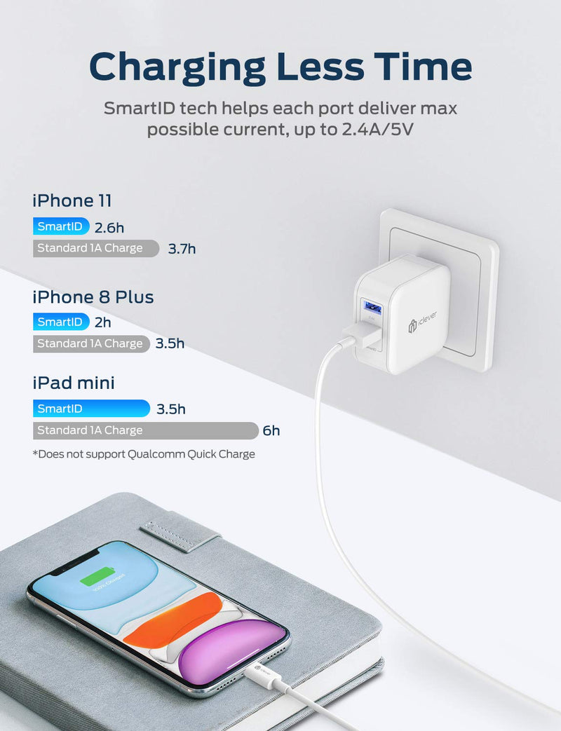 [Australia - AusPower] - iClever BoostCube 2nd Generation 24W Dual USB Wall Charger with SmartID Technology, Foldable Plug, Travel Power Adapter for iPhone Xs/XS Max/XR/X/8 Plus/8/7 Plus/7/6S/6 Plus, iPad Pro Air/Mini and Other Tablet 1 Pack 