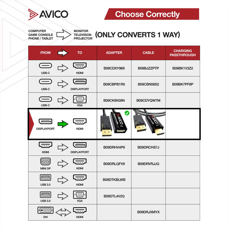[Australia - AusPower] - Avico DisplayPort 1.2 to HDMI 2.0 Adapter – 4K 60hz HDR – 2K 144hz – 1080P 240hz – 6ft Cable – for Monitors, TVs, PCs, MacBooks, Projectors 