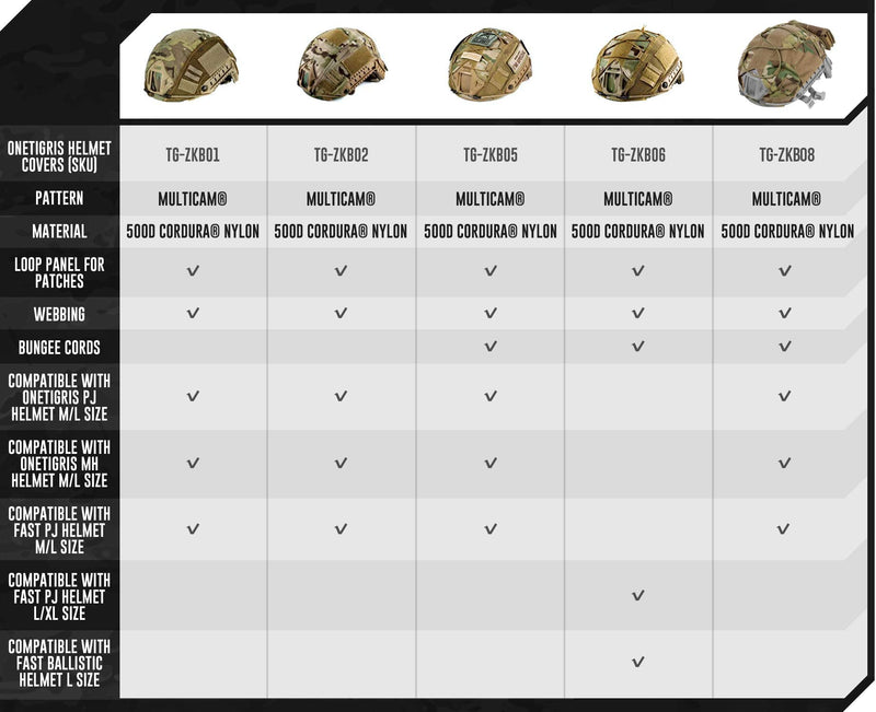 [Australia - AusPower] - OneTigris Multicam Helmet Cover - No Helmet ZKB05 for Ops-Core FAST PJ Helmet in Size M/L & OneTigris PJ/MH Helmet in Size M/L - Tropic 