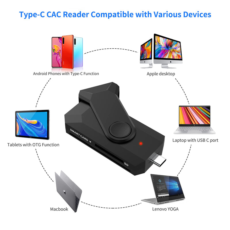 [Australia - AusPower] - USB C Smart Card Reader, CAC/DOD Military Multi Memory Card Reader Supports SD/Micro SD/SDHC/SDXC/MMC/TF and SIM Adapter/Writer, Compatible with Windows, Mac OS, Linux, Android 