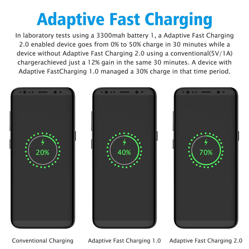 [Australia - AusPower] - Adaptive Fast Charging Type C Android Cell Phone Charger Cable Kit for Samsung Galaxy S10/S10e/S10+/S9/S9+/S8/S8+/S22/S22+/S21/S21+/S21 Ultra/S20/Note 20/Note 10/Note 9/Note 8/Z Flip 3 5G, 2Pack 