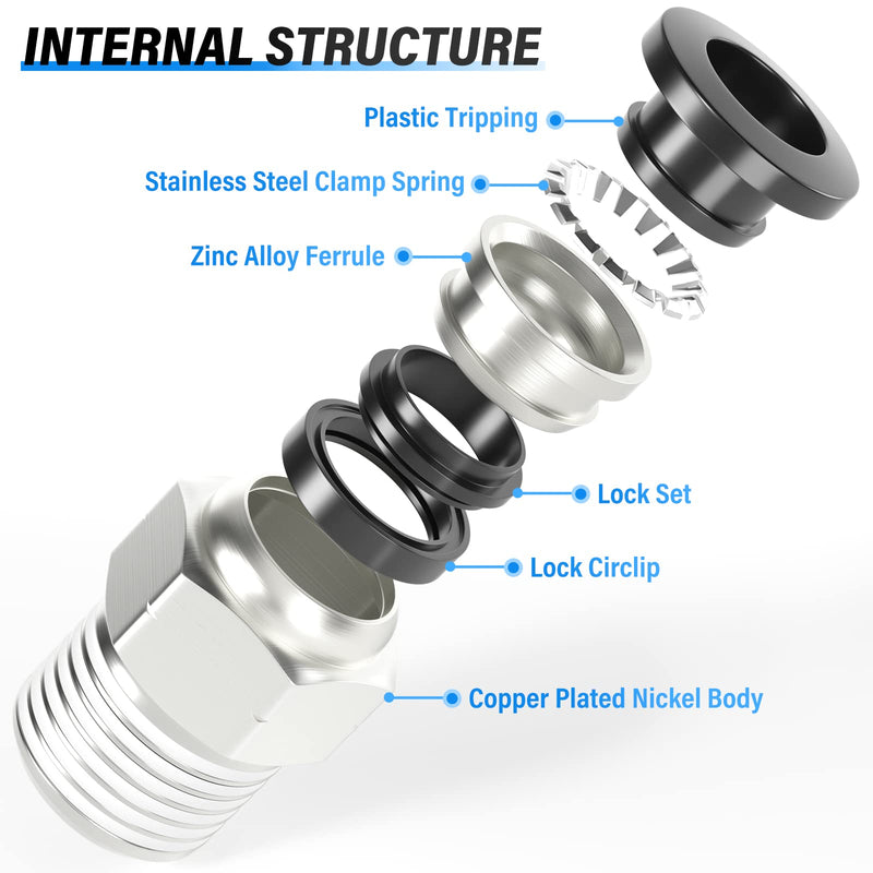 [Australia - AusPower] - TAILONZ PNEUMATIC Male Straight 1/4 Inch Tube OD x 1/4 Inch NPT Thread Push to Connect Fitting PC-1/4-N2 (Pack of 10) 1/4"OD x 1/4"NPT 