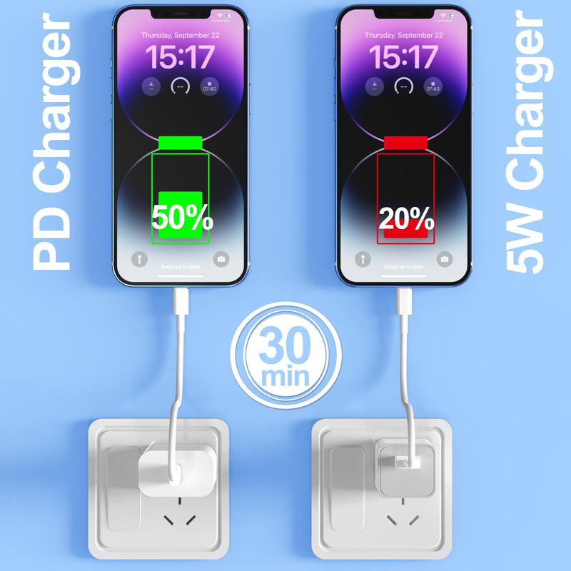 [Australia - AusPower] - iPhone Charger [Apple MFi Certified] 2 Pack 20W PD USB C Wall Fast Charger Adapter with 2 Pack 6FT Type C to Lightning Cable Compatible with iPhone 14 13 12 11 Pro Max XR XS X,iPad White 